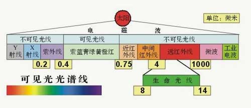 問鼎遠紅外線應用專家 詳解三元光電五大核心技術