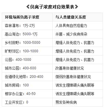產(chǎn)品測評：揚(yáng)子負(fù)離子無醛實(shí)木復(fù)合地板樺木·波光映楓