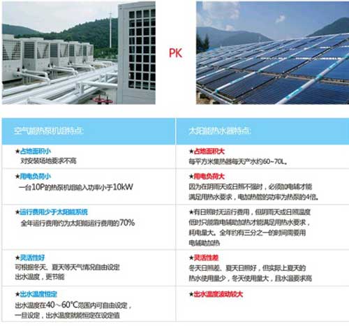 高端住宅更傾向使用空氣能熱水器 紐恩泰中標(biāo)恒大地產(chǎn)項(xiàng)目