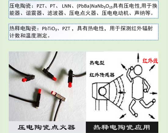 陶瓷知識大講解之特種陶瓷分類與應用