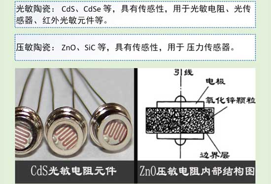 陶瓷知識大講解之特種陶瓷分類與應用