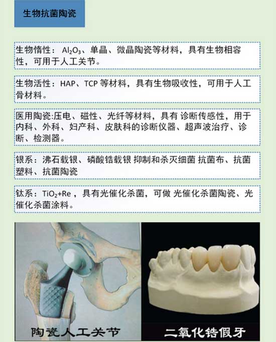 陶瓷知識大講解之特種陶瓷分類與應用
