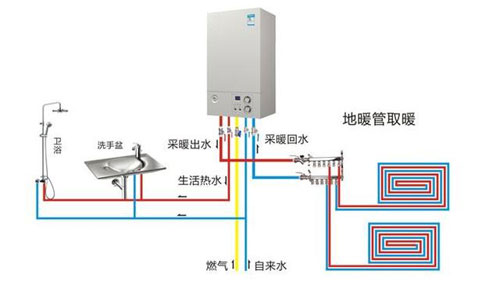 怎樣選擇適合自家住房大小的壁掛爐型號？