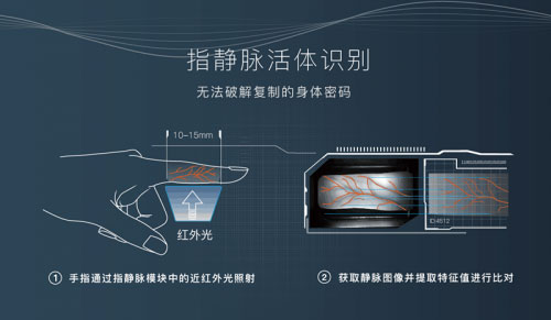 什么是指靜脈鎖？它有哪些特點？