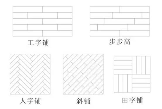 關于木地板特別的鋪裝方法 安信地板跟你一一道來