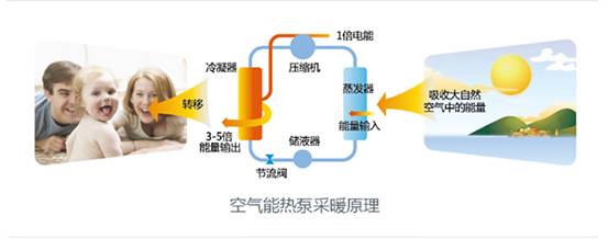 歐特斯“衛(wèi)藍(lán)計(jì)劃——空氣能地暖空調(diào)普及風(fēng)暴”來襲！