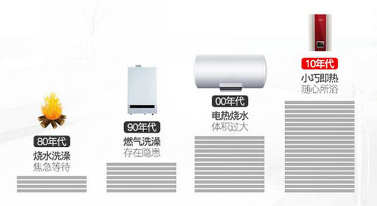 正值裝修季，怎樣選擇合適的即熱式電熱水器?
