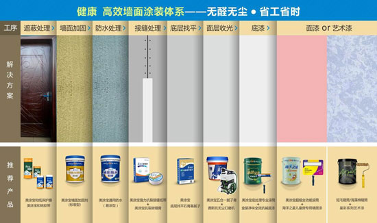 工期減一半，全程無(wú)膠水！美涂士“天龍八步”讓施工更高效健康