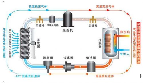 變頻空氣能先驅者紐恩泰引領行業(yè)新熱潮