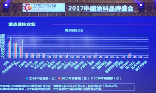 君子蘭漆榮獲慧聰網(wǎng)2016年度家具漆影響力品牌！