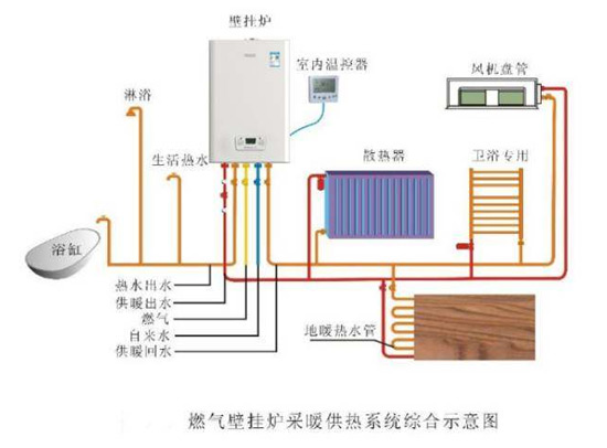 一文知曉之壁掛爐發展史