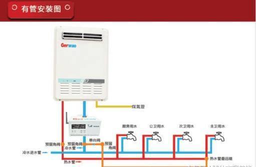 燃氣熱水器的“升”不是容量，是流量？八成家庭都選錯了？