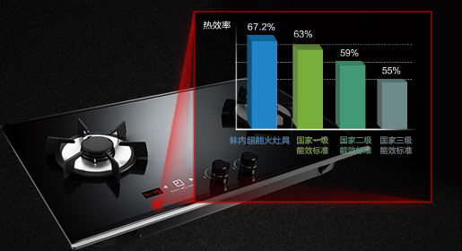 產品介紹：林內超能火系列燃氣灶RB-2WLGX