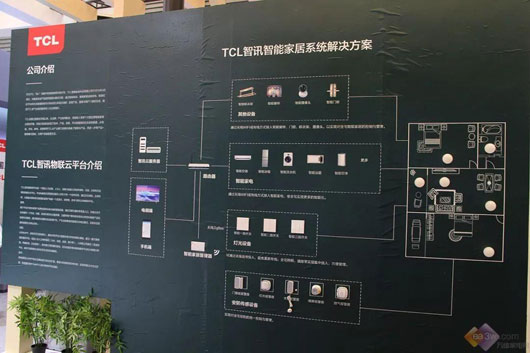 智能家居行業混戰戰況未明 TCL為何此時入場？