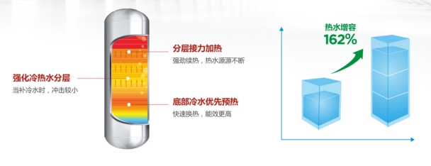 精辟！ 完美概括空氣能熱水器：高頻速熱