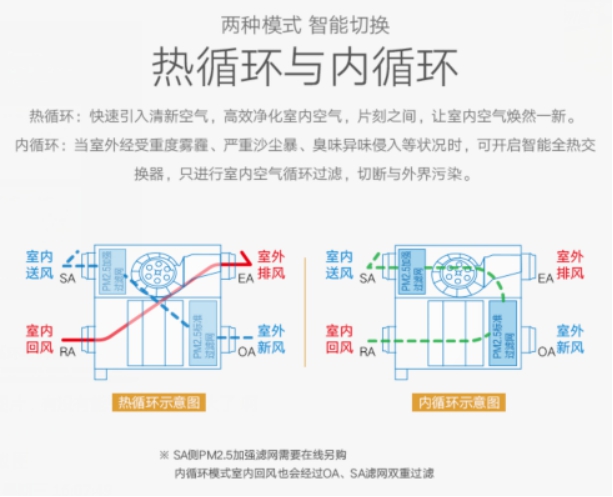 清新每刻健康每天！中義新風(fēng)推出松下新款壁掛新風(fēng)系統(tǒng)
