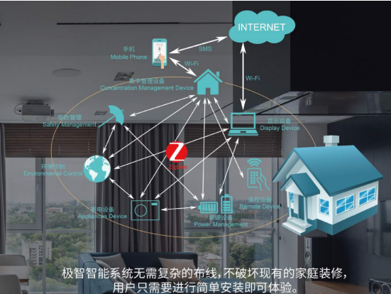極智智能家居系統聯所未聯，暢享極致美好生活