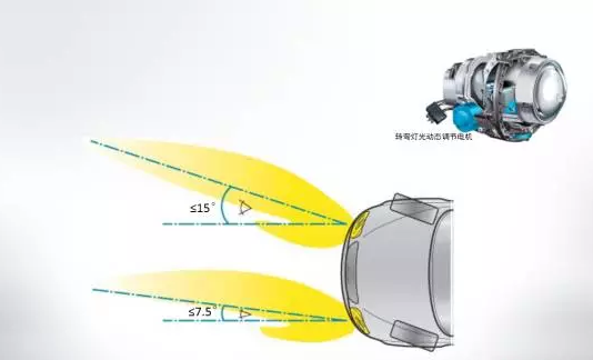 奧迪矩陣式LED智能大燈，看得遠才安全！