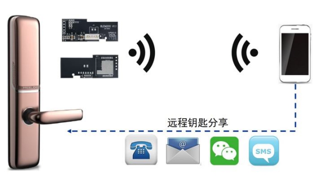 品牌產品|普羅巴克：2018讓我們從“芯”出發