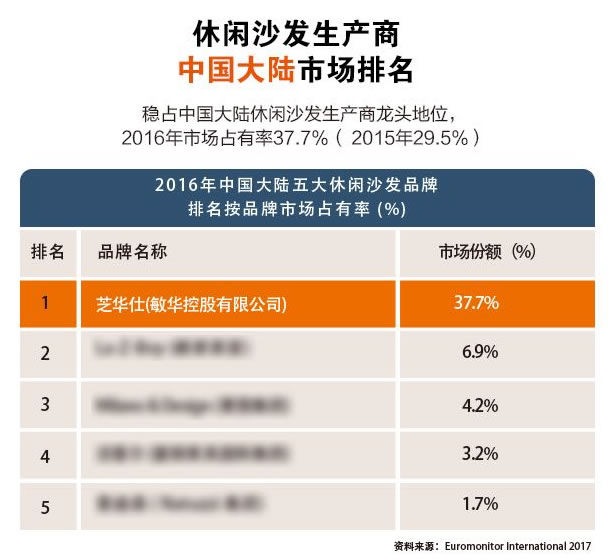 家具品牌大事記|民族品牌芝華仕和頭等艙點亮中國第一高塔-廣州塔