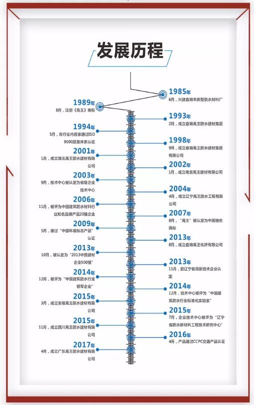 防水材料品牌榮譽|禹王集團榮獲中國建材企業200強等