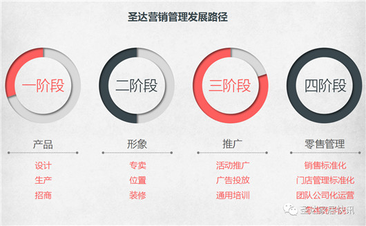 品牌大事|圣達地板戰(zhàn)略版圖再度升級 宣講大會拉開帷幕