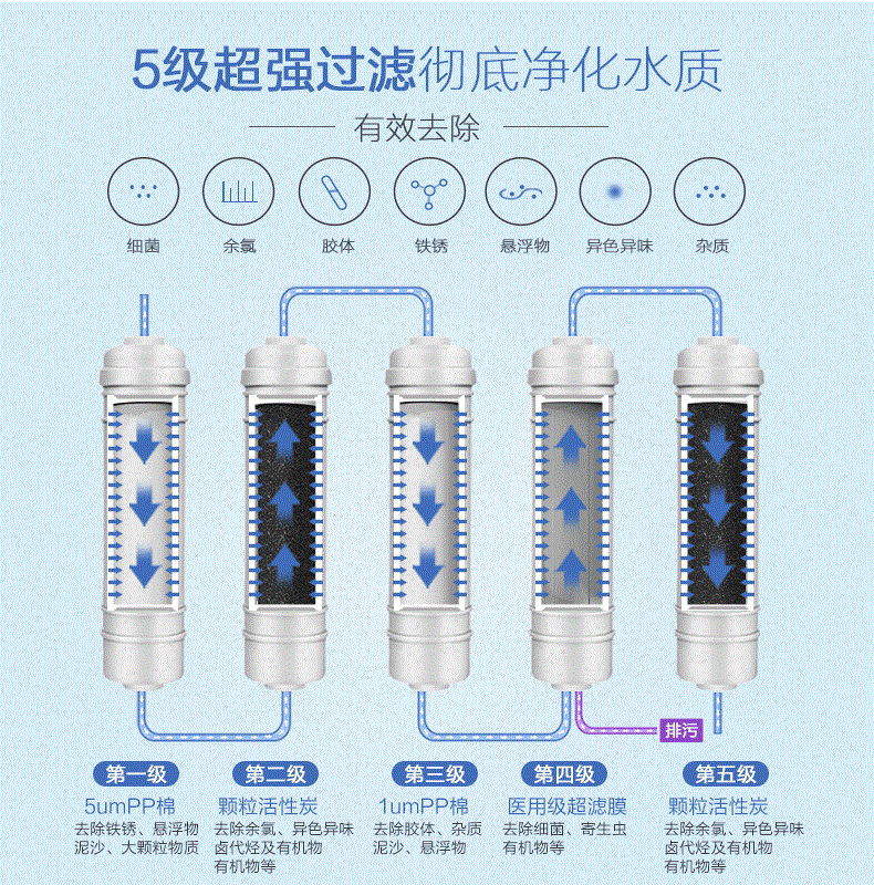 品牌產(chǎn)品|漢斯頓專業(yè)凈水器品牌，讓每一滴水都安全放心