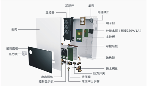 品牌產品|煤改電專用產品：基諾德敞開式電壁掛爐