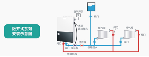 品牌產品|煤改電專用產品：基諾德敞開式電壁掛爐
