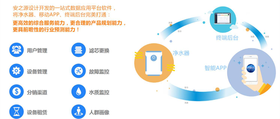 品牌大事|2018勢以前衛(wèi)之姿定義屬于安之源的全新未來