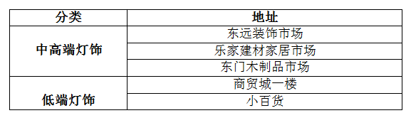 選購燈飾如此糾結(jié)，買燈到底要看什么？