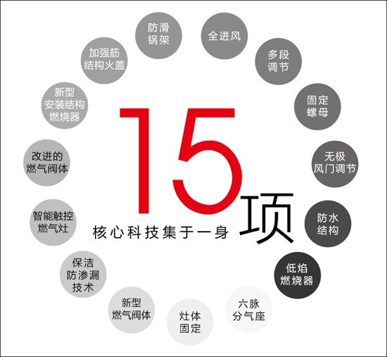品牌產品|火王破曉系列523大火力燃氣灶驚天上市，聽說賣瘋了