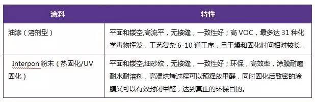 為什么家具企業(yè)不選擇水性漆，答案在這里了