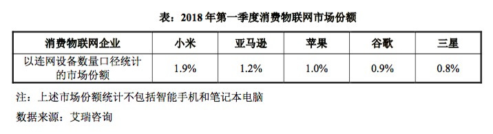 行業分析|小米華為搶占智能家居，智慧家庭時代到來？