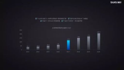 瑞時智控謝群斐：攜手創新迎接門業 產品向數字化和智能化升級