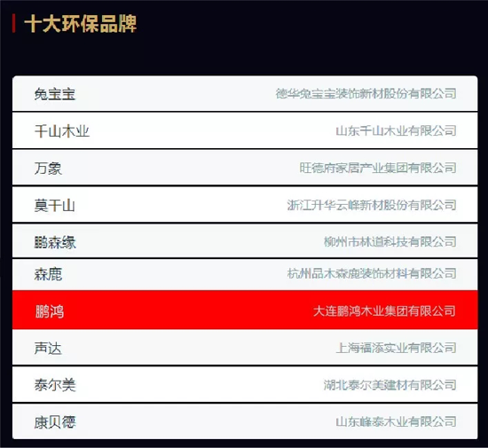 品牌榮譽(yù)|2018中國板材十大品牌評選 鵬鴻獨(dú)攬5項(xiàng)大獎(jiǎng)