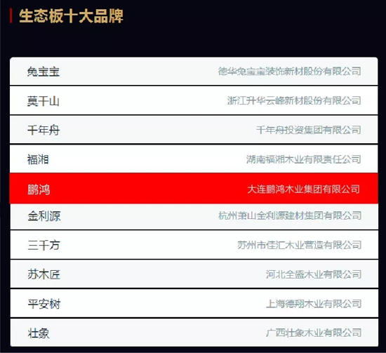 品牌榮譽(yù)|2018中國板材十大品牌評選 鵬鴻獨(dú)攬5項(xiàng)大獎(jiǎng)