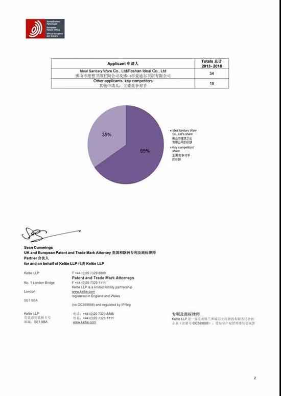 品牌榮譽(yù)|2018年歐洲發(fā)明專利公布 理想淋浴房位居榜首！