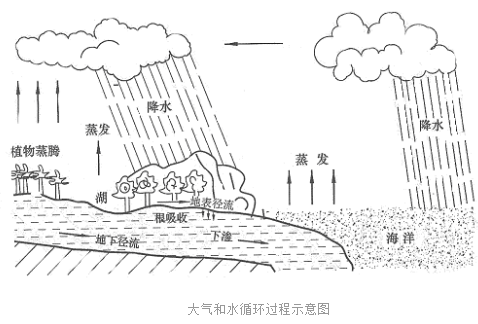 凈水器打節(jié)水牌是好賣點？飲水安全與節(jié)水是取舍還是兼顧？