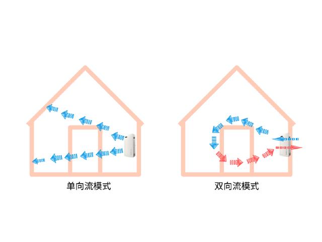 關(guān)于新風(fēng)系統(tǒng)的那些梗，這篇文章可解答