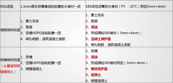 自粘膠膜——產(chǎn)品優(yōu)勢和成本控制丨國寶說防水 