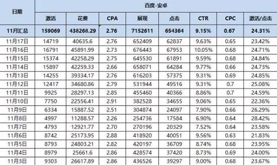 對比分析兩種主流廣告模式，顛覆你營銷思維