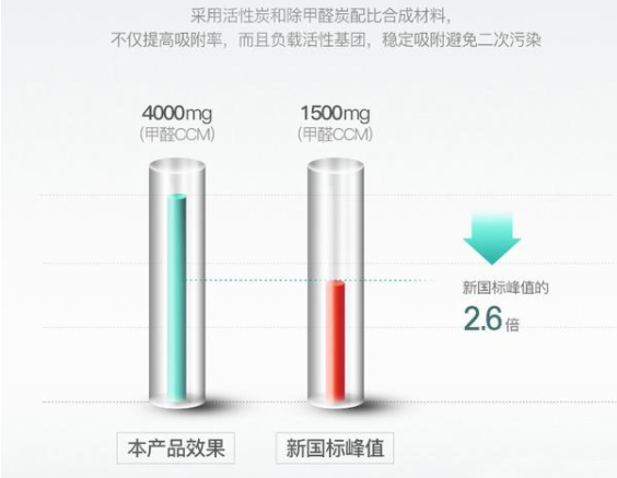 品牌產品|格力KJ700G-A01空氣凈化器，智能凈化解決方案