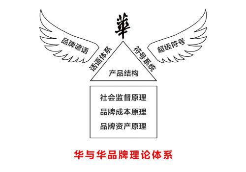 分析三個知名品牌策劃公司如何引領中國咨詢市場前行？