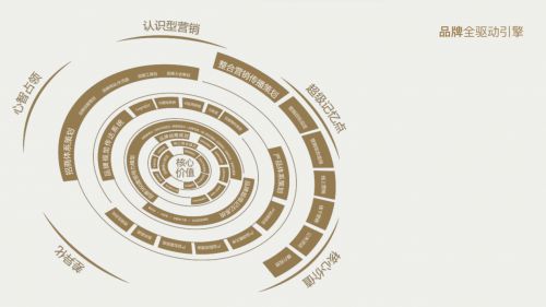 分析三個知名品牌策劃公司如何引領中國咨詢市場前行？