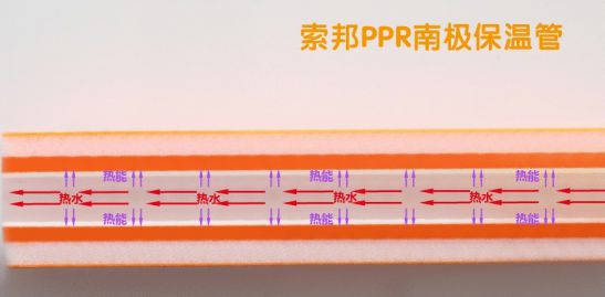 品牌產品|索邦PPR南極保溫管，企鵝寶寶最愛的高端管材