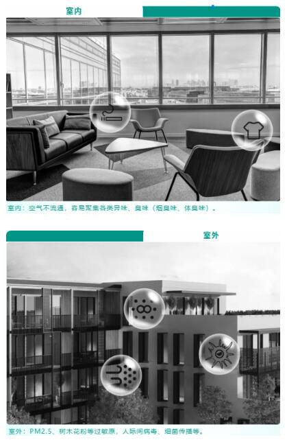 松下空氣凈化器系列，凈化空氣的“小心機”