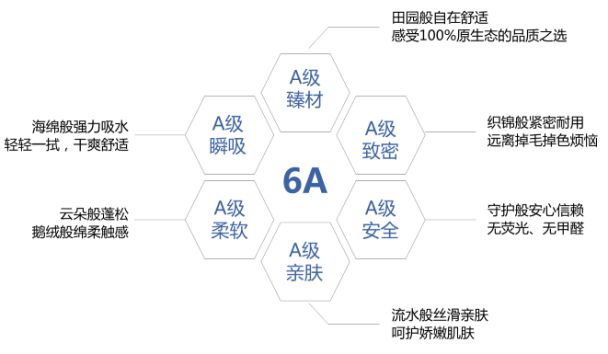 全球知名毛巾品牌，潔玉是如何成為國(guó)內(nèi)市場(chǎng)的第1名？