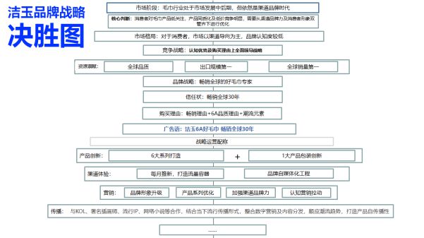 全球知名毛巾品牌，潔玉是如何成為國(guó)內(nèi)市場(chǎng)的第1名？