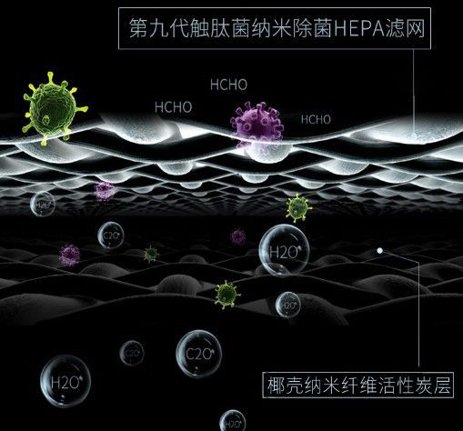 品牌產品|可用在新房除醛除霾，瓦爾特空氣凈化器KJ600F-G6S
